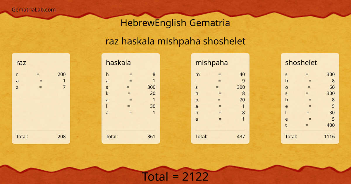 raz haskala mishpaha shoshelet in hebrewEnglish Gematria